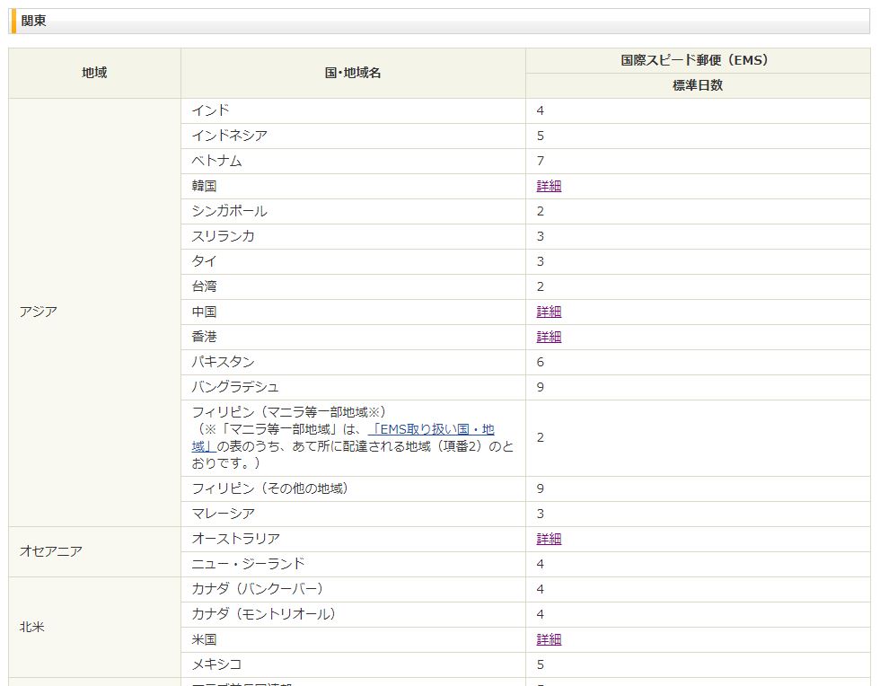 国際郵便で海外発送した場合のお届け日数まとめ