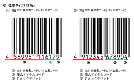 JANコードは日本の商品識別番号！JANコードの構成とPOSシステムの仕組み
