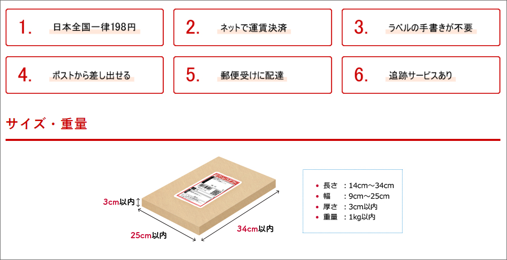 Amazonで中古品を出品する方法とコツ