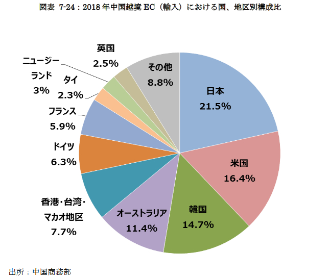 個人でもできる 輸出ビジネスの始め方を詳しく紹介