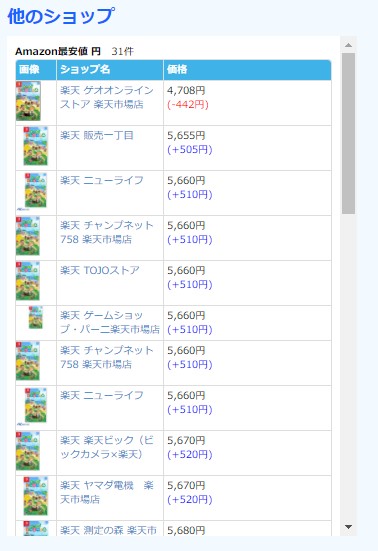 Amazonランキングの仕組みと売れる商品を見つける方法