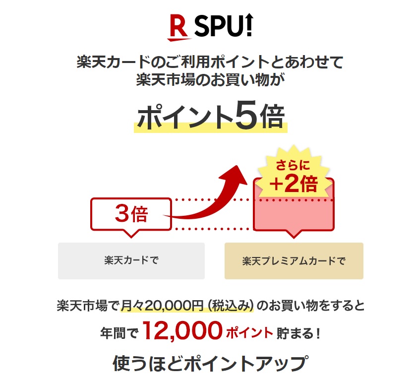 Amazon 楽天市場 Yahoo ショッピングを徹底比較 お得なサイトはドコ