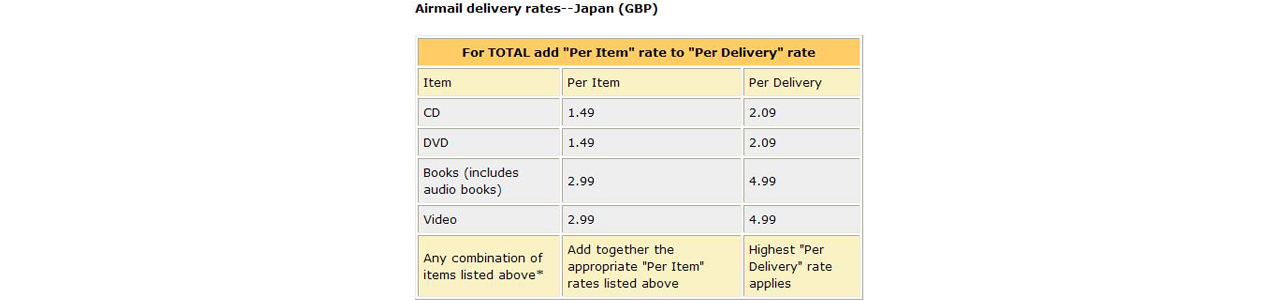 イギリスamazonの送料や関税 購入方法について詳しく解説