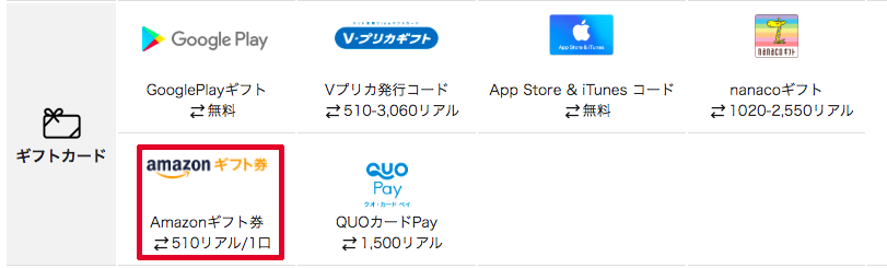 ポイントサイトで貯まったポイントは Amazonギフト券に交換しよう