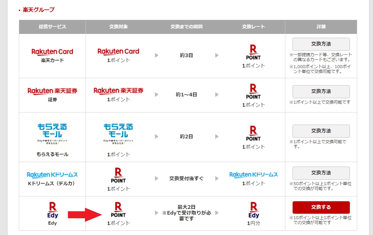 楽天ポイントをamazonで使う方法と注意点