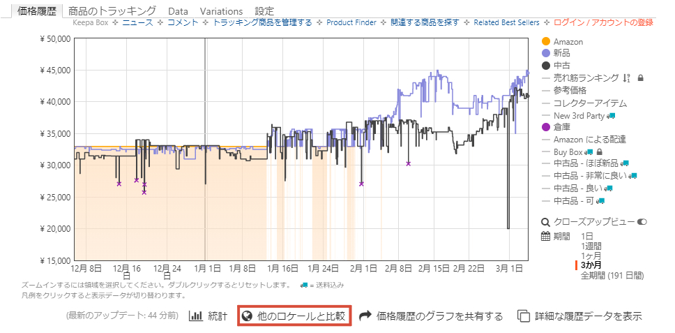 Amazonの世界価格を比較できるツールやサイトを紹介
