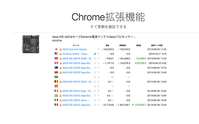 Amazonの世界価格を比較できるツールやサイトを紹介