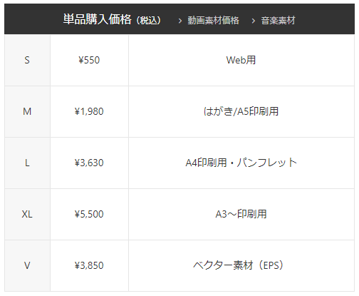 初心者におすすめの写真販売サイト4つを比較
