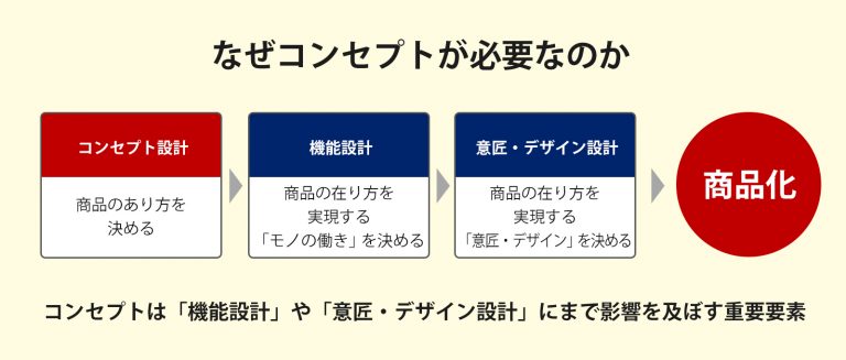 テーマの意味
