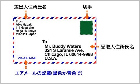 中国の住所の書き方の基本ルールとは 英語での住所の書き方も教えます