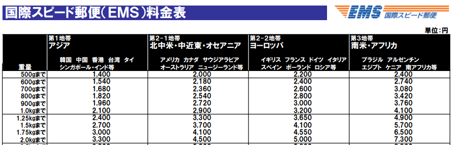 中国から日本までの配送日数は Epacketなどの国際郵便を解説