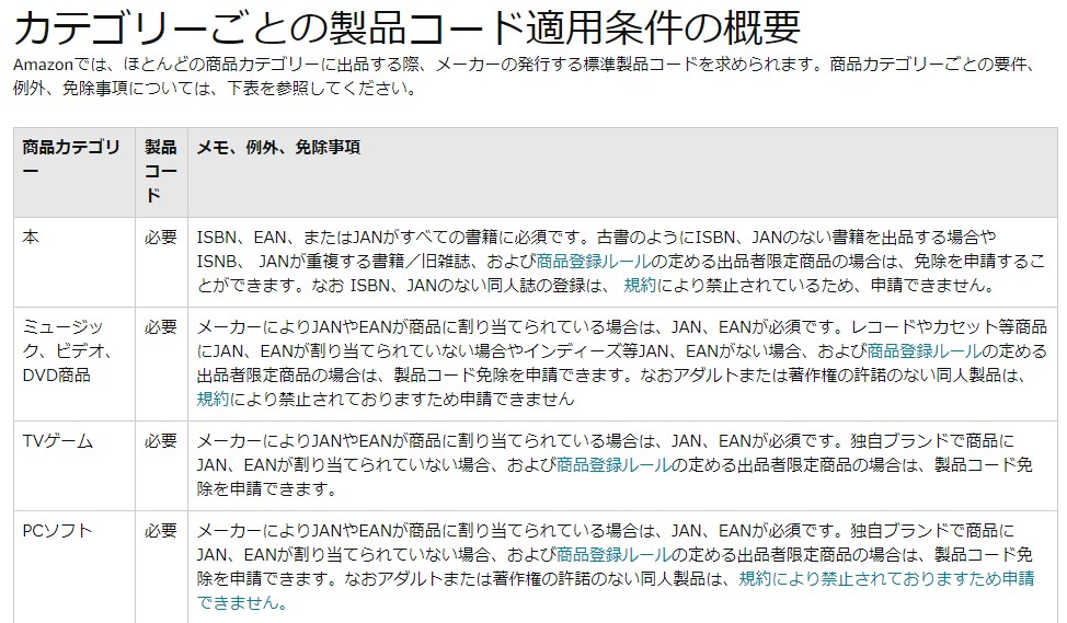 Amazon出品におけるjanコードの重要性と取得方法