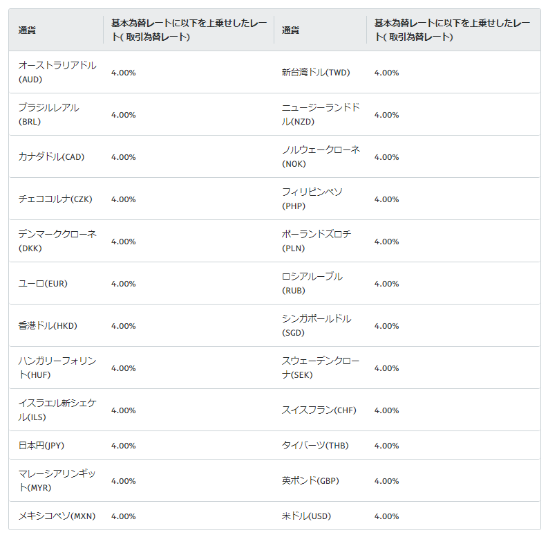 Ebayでの代金 手数料の支払い方法を詳しく解説します Ebayでの代金 手数料の支払い方法を詳しく解説します