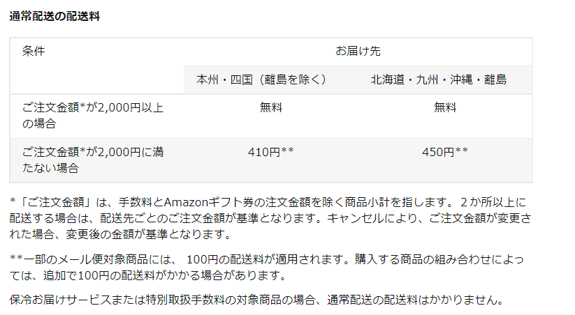 Amazonの配送や日本郵便のゆうパケットが遅いって本当？ | アクシグ
