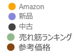 Keepaの使い方をマスターしてamazonで格安購入しよう 2021年最新版