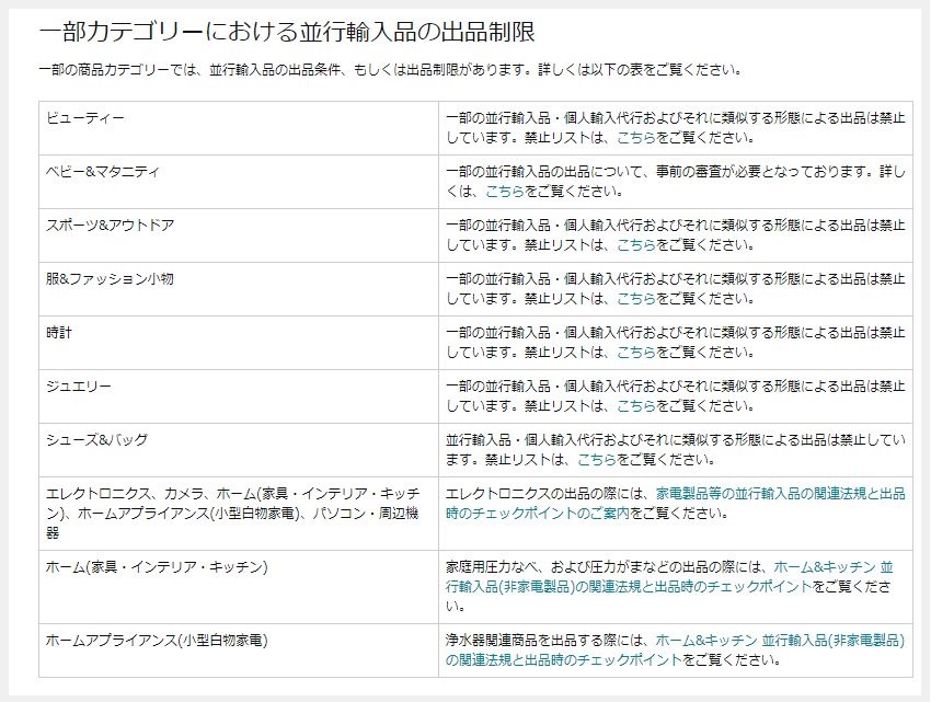 Amazonにおける並行輸入品の定義とは 出品方法も詳しく解説